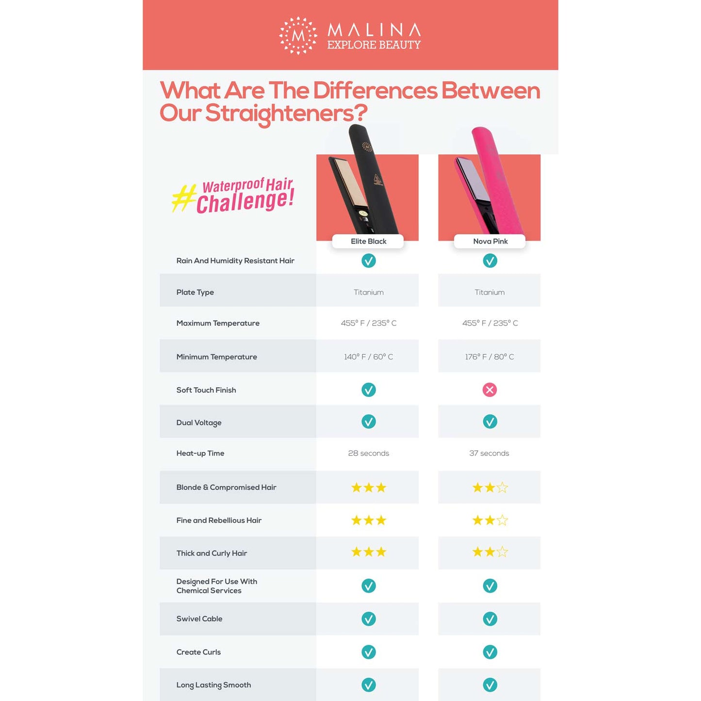 Straightener comparison