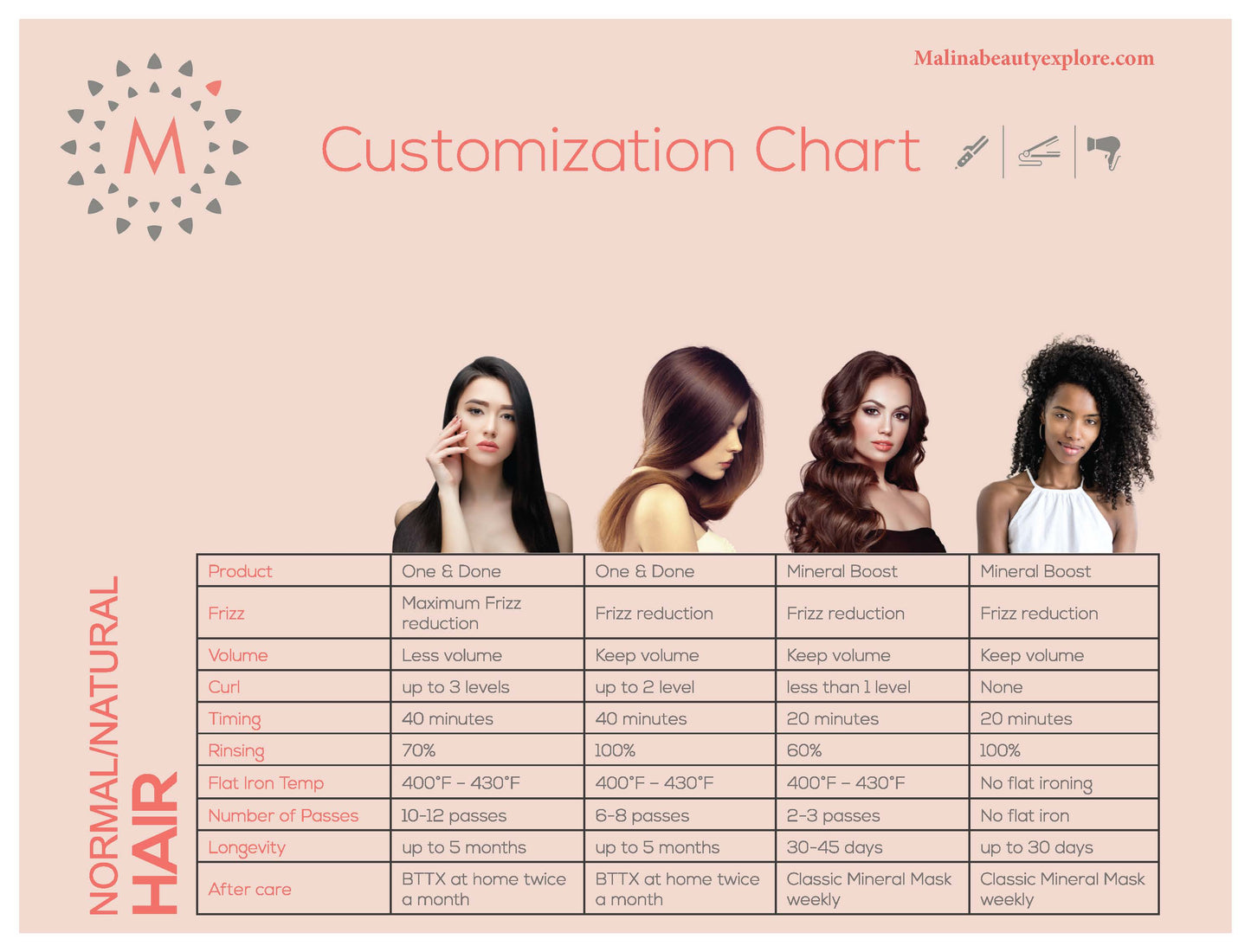 Malina Ultra Mineral Boost Hair Treatment