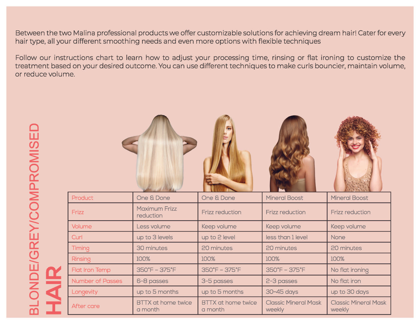 Malina Ultra Mineral Boost Hair Treatment